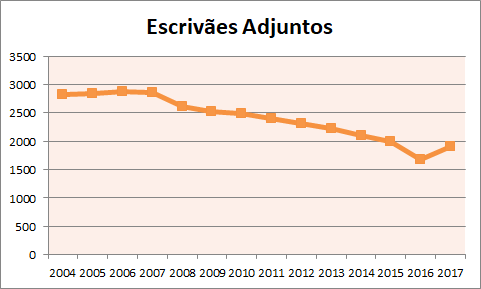 OJ-Grafico-EAdj-2017.png