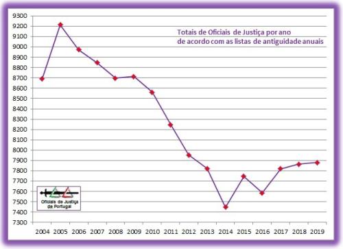 OJ-TotaisAnuais-Grafico2019.jpg OJ-TotaisAnuais-Grafico2019.jpg