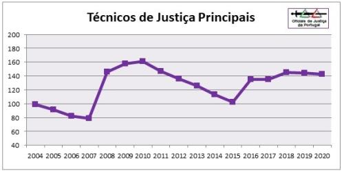 OJ-Grafico2020-Categoria4=TJP.jpg OJ-Grafico2020-Categoria4=TJP.jpg