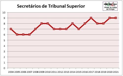 OJ-Grafico2021-Categoria1=STS.jpg
