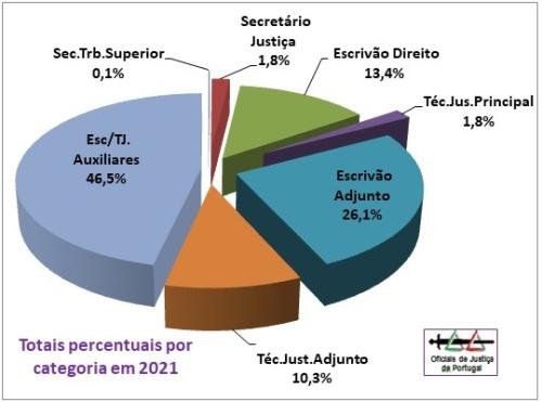 OJ-Grafico2021-CategoriasPercentagens.jpg