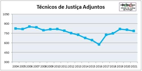 OJ-Grafico2021-Categoria6=TJAdj.jpg