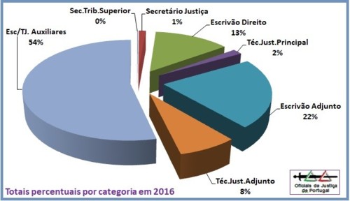 Quantos Somos?