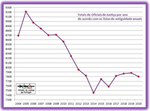 OJ-TotaisAnuais-Grafico2020.jpg OJ-TotaisAnuais-Grafico2020.jpg