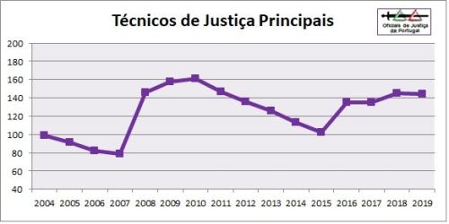 OJ-Grafico2019-Categoria4=TJP.jpg