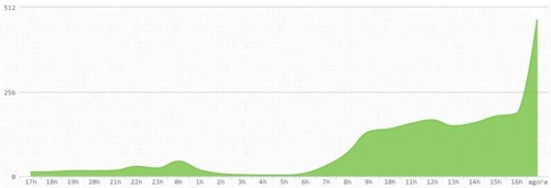 DGAJ-AcessoPagina24Horas(17H15OUTa17H16OUT).jpg DGAJ-AcessoPagina24Horas(17H15OUTa17H16OUT).jpg
