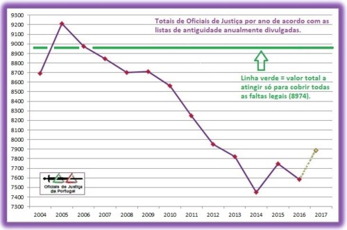 OJ-TotaisAnuais-Grafico2016+Previsao2017+LinhaVerd OJ-TotaisAnuais-Grafico2016+Previsao2017+LinhaVerd