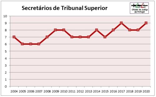 OJ-Grafico2020-Categoria1=STS.jpg OJ-Grafico2020-Categoria1=STS.jpg