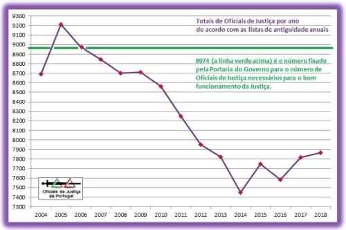 Dados Atuais e a Evolução dos últimos 15 Anos