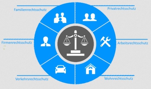 SeguroJusticaAlemanha-Rechtsschutzversicherung.jpg SeguroJusticaAlemanha-Rechtsschutzversicherung.jpg