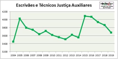OJ-Grafico2019-Categoria7=EAux+TJAux.jpg