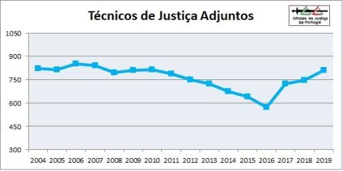 OJ-Grafico2019-Categoria6=TJAdj.jpg OJ-Grafico2019-Categoria6=TJAdj.jpg