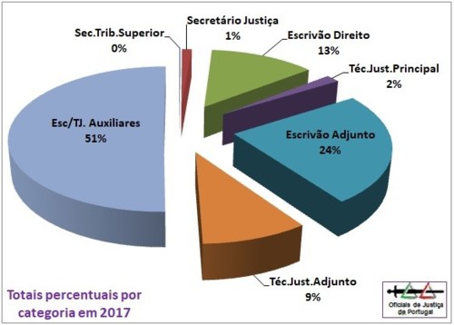 “O que era exíguo tornou-se esquálido com outras vicissitudes”