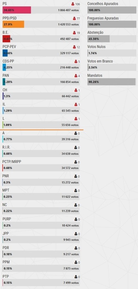 ResultadosEleiçõesLegislativasOUT2019.jpg ResultadosEleiçõesLegislativasOUT2019.jpg
