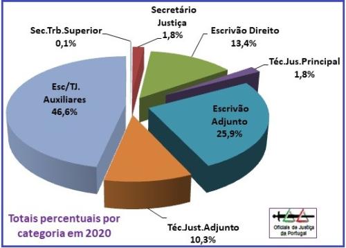 OJ-Grafico2020-CategoriasPercentagens.jpg OJ-Grafico2020-CategoriasPercentagens.jpg