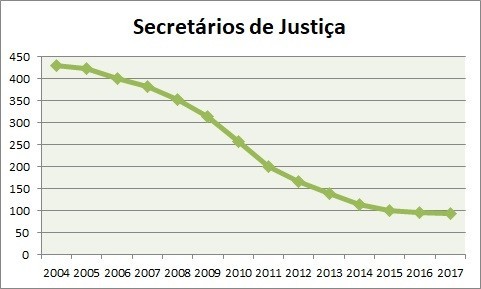 OJ-Grafico-SJ-2017.jpg