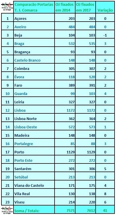 QuadroComparacaoPortariasFixaPessoalComarcas(2014+ QuadroComparacaoPortariasFixaPessoalComarcas(2014+