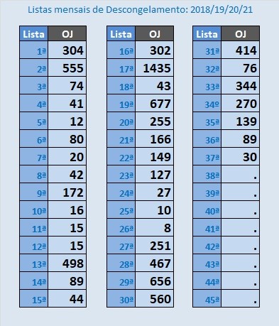 ListasMensaisSubidaEscalao=20210401.jpg ListasMensaisSubidaEscalao=20210401.jpg