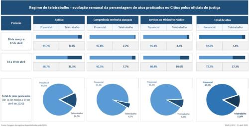 O Teletrabalho Residual