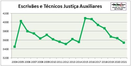 OJ-Grafico2021-Categoria7=EAux+TJAux.jpg