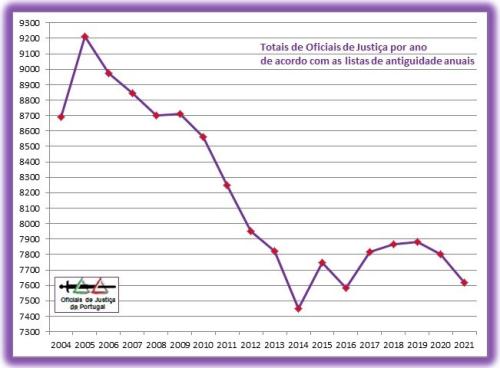 OJ-TotaisAnuais-Grafico2021.jpg