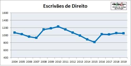 OJ-Grafico2019-Categoria3=EDir.jpg OJ-Grafico2019-Categoria3=EDir.jpg