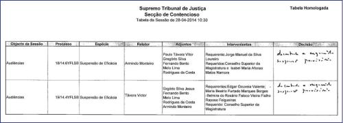 STJ Suspende Nomeações de Presidentes