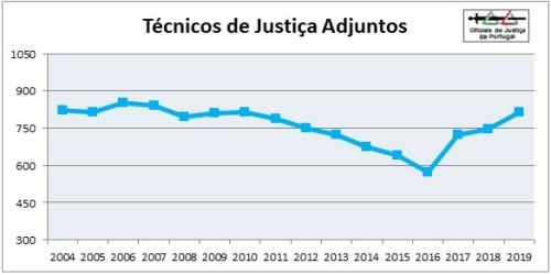 OJ-Grafico2019-Categoria6=TJAdj.jpg