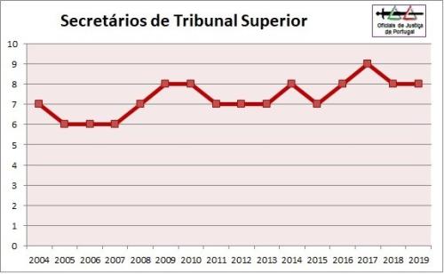 OJ-Grafico2019-Categoria1=STS.jpg OJ-Grafico2019-Categoria1=STS.jpg