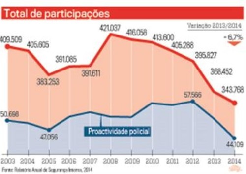 ParticipacoesCriminaisAnuais.jpg
