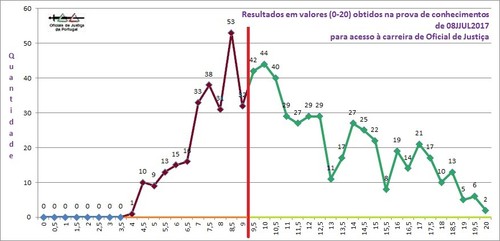GraficoResultadosProva08JUL2017.jpg GraficoResultadosProva08JUL2017.jpg