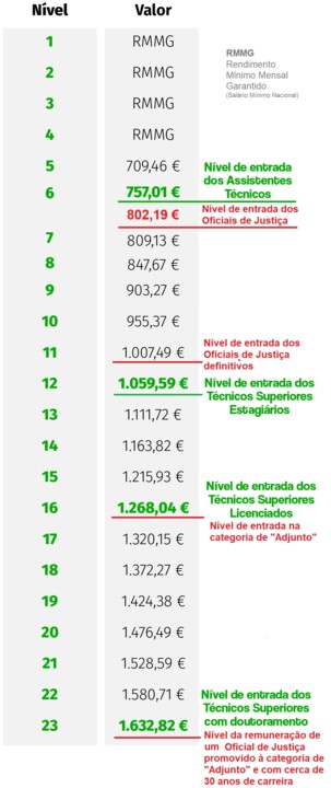 NiveisRemuneratorios-comparacao.jpg