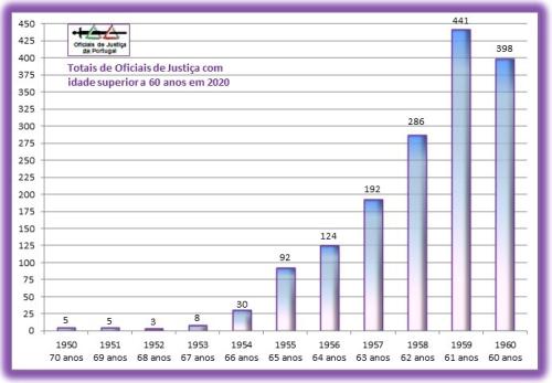 OJ-IDADES-Grafico(+60anosEm2020).jpg OJ-IDADES-Grafico(+60anosEm2020).jpg
