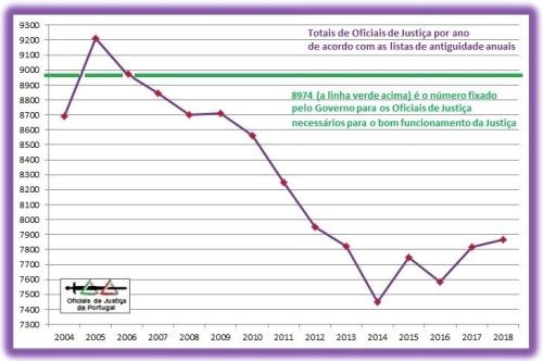 OJ-TotaisAnuais-Grafico2018+LinhaVerde.jpg OJ-TotaisAnuais-Grafico2018+LinhaVerde.jpg