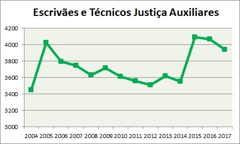 OJ-Grafico-EAux+TJAux-2017.jpg