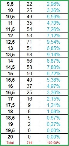 OJ-ResultadosProvaSJ-OUT2017.jpg