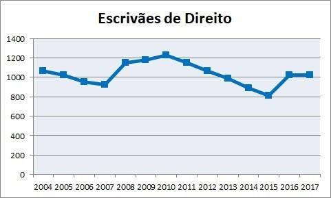 OJ-Grafico-EDir-2017.jpg