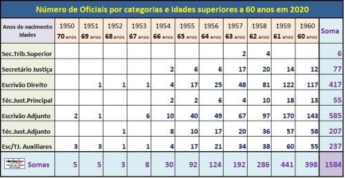 OJ-IDADES-Quadro(+60anosEm2020).jpg OJ-IDADES-Quadro(+60anosEm2020).jpg