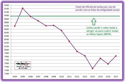 Os Totais Atuais e a Evolução dos últimos 14 anos