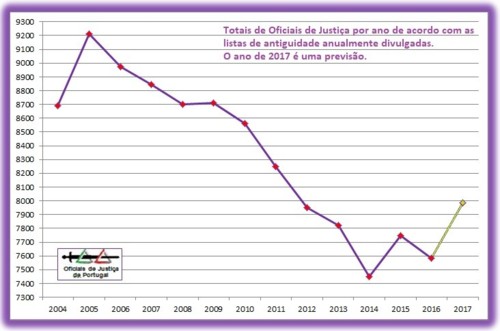 OJ-TotaisAnuais-Grafico2016+Previsao2017.jpg