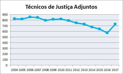 OJ-Grafico-TJAdj-2017.jpg