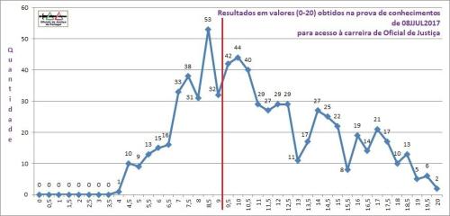 GraficoResultadosProvaAcesso08JUL2017.jpg GraficoResultadosProvaAcesso08JUL2017.jpg