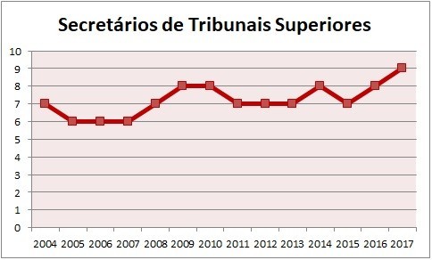 OJ-Grafico-STS-2017.jpg
