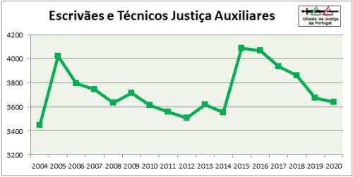 OJ-Grafico2020-Categoria7=EAux+TJAux.jpg OJ-Grafico2020-Categoria7=EAux+TJAux.jpg