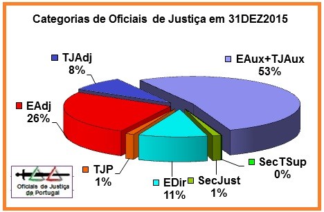 OJ-TotaisAnuais2015-Percentagem.jpg OJ-TotaisAnuais2015-Percentagem.jpg