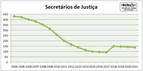 OJ-Grafico2021-Categoria2=SJ.jpg