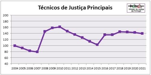 OJ-Grafico2021-Categoria4=TJP.jpg