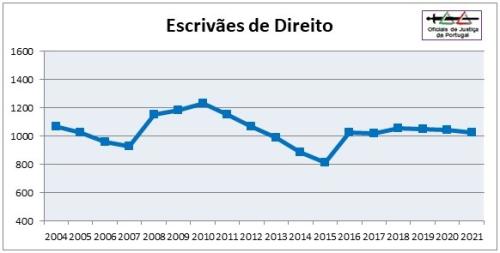 OJ-Grafico2021-Categoria3=EDir.jpg