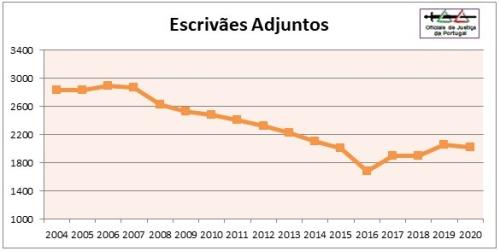 OJ-Grafico2020-Categoria5=EAdj.jpg OJ-Grafico2020-Categoria5=EAdj.jpg