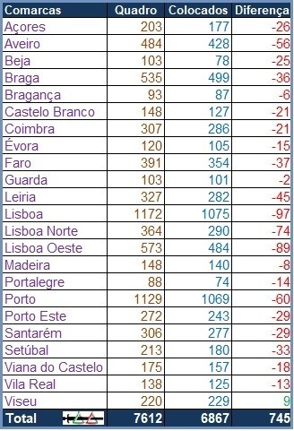 QuadroColocacoesDiferenca31DEZ2018.jpg QuadroColocacoesDiferenca31DEZ2018.jpg